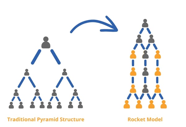 Accutrainee graph